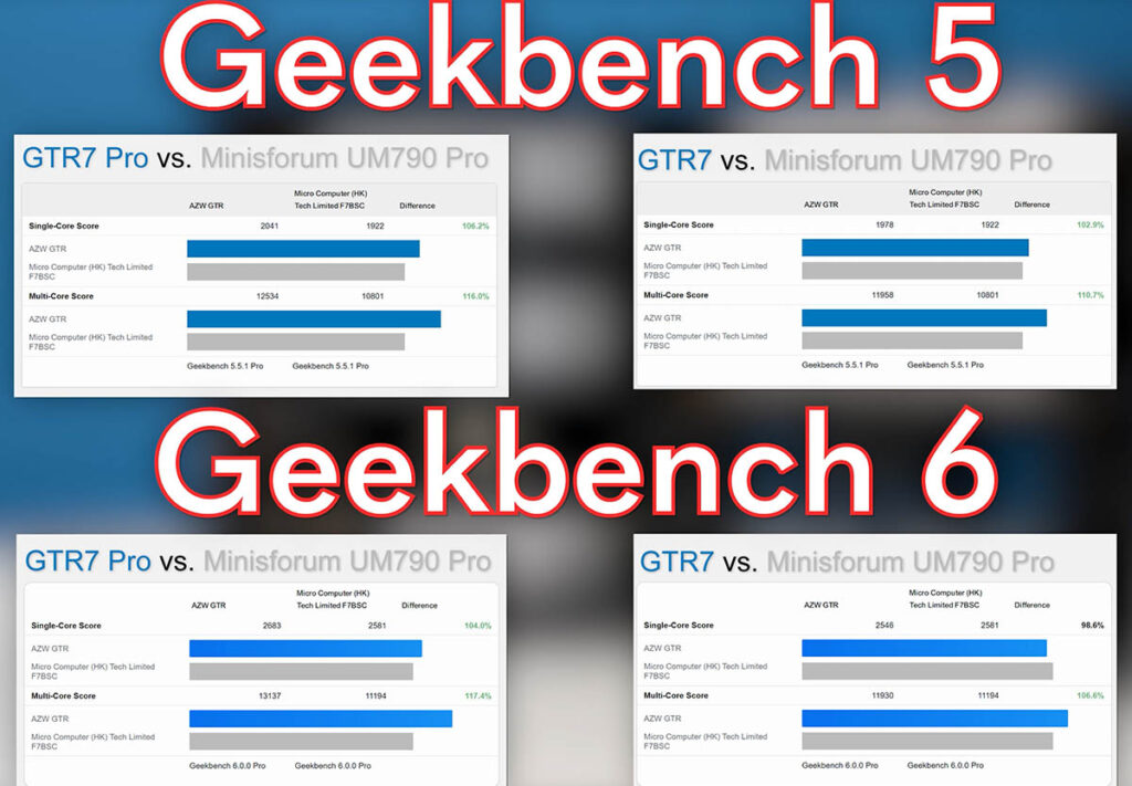 Beelink UM790 Pro Pro