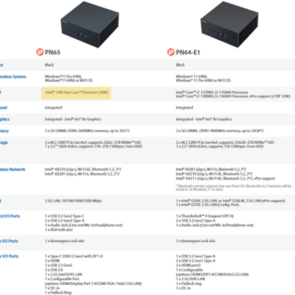Intel PN65