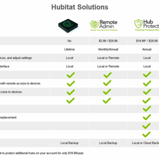 Hubitat Pro 2025 Bridge 2026