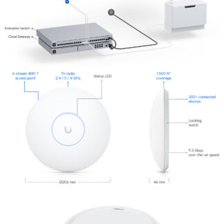 Ubiquiti Dream Machine Pro Max