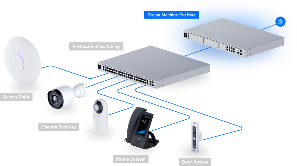 Ubiquiti GT-BE98 Pro Ultra