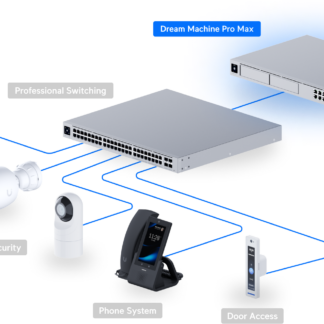 Ubiquiti GT-BE98 Pro Ultra