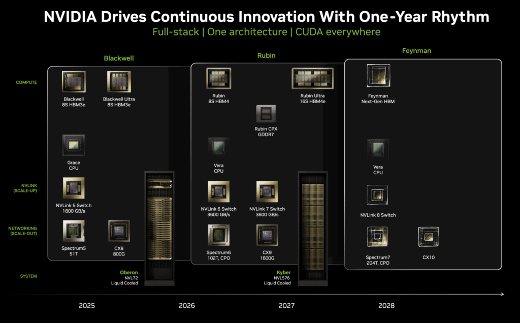NVIDIA Core Ultra 9 285K