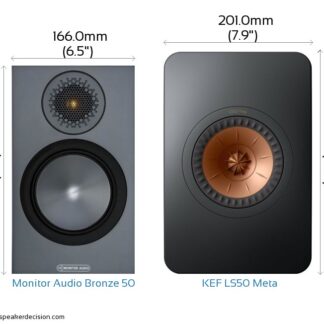 Monitor Audio Ruby 50 Meta Ultra