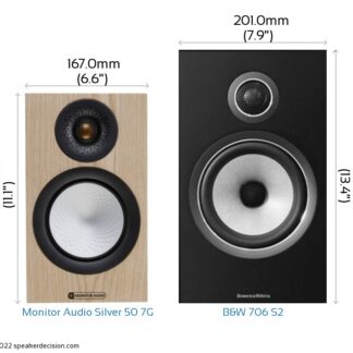 Monitor Audio 706 S4 Pro