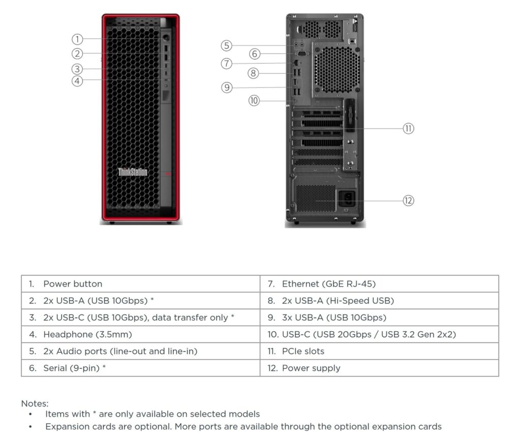 Lenovo ThinkStation P5 Xeon w5-2445 RTX A5000 / 128GB / 2TB