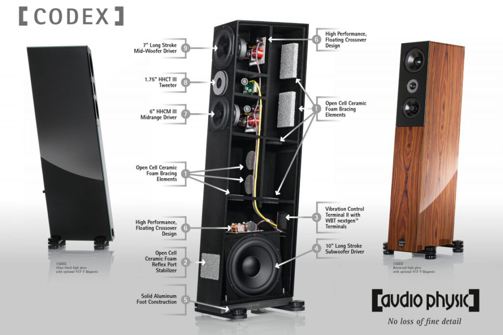 Audio Physic Codex (pair) Piano Black