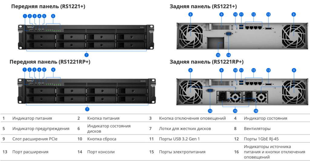 Synology RS1221RP+ 4 Bahías Rack PSU Redundante