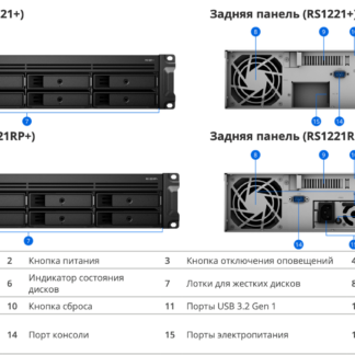 Synology RS1221RP+ 4 Bahías Rack PSU Redundante