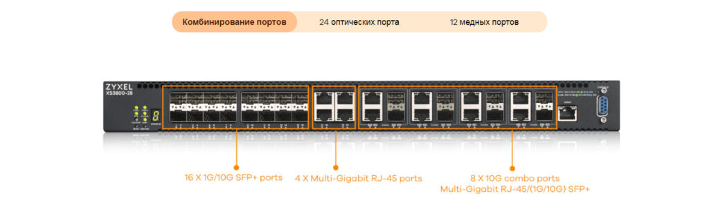 Pro Networking